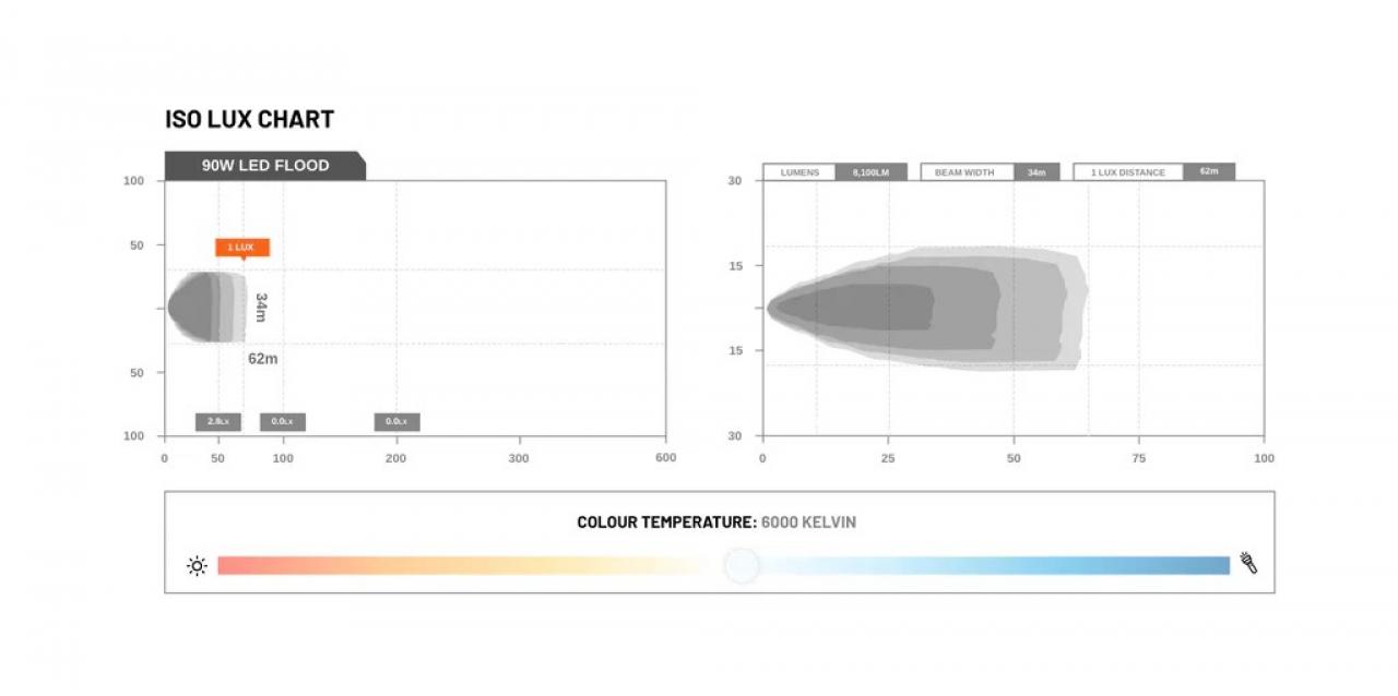 STEDI Work Light LED 90W